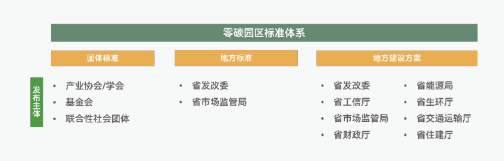 Report visual highlight one