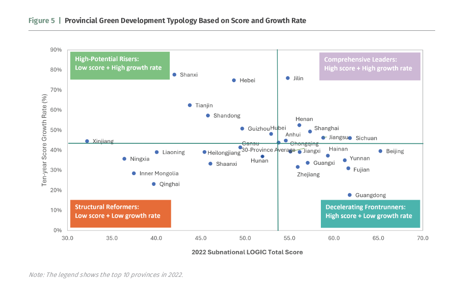 China Carbon Neutrality Tracker 2025 Annual Report
