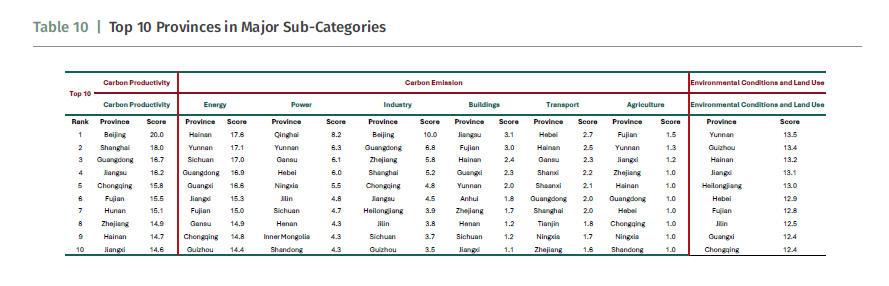 China Carbon Neutrality Tracker 2025 Annual Report