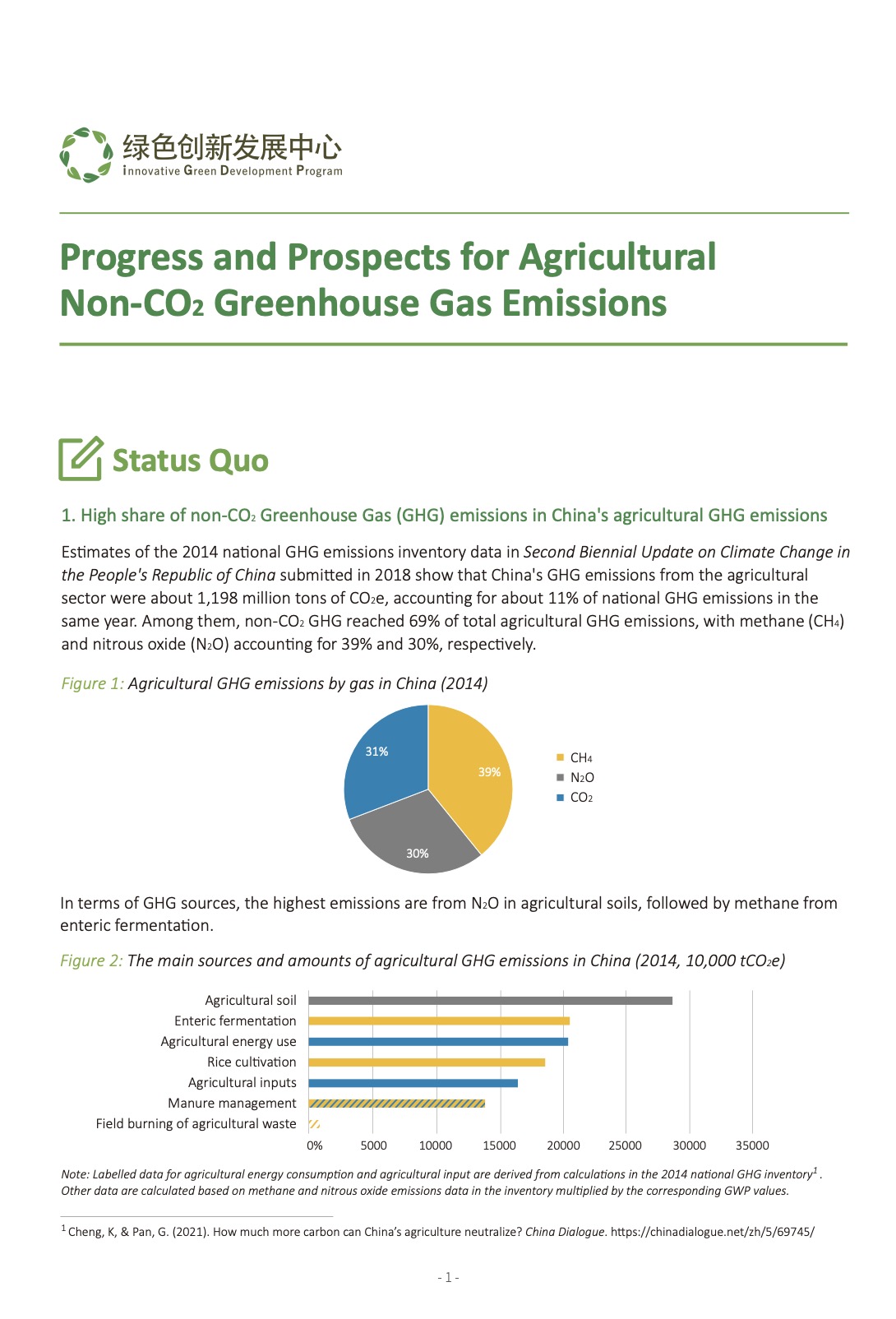 Progress and Prospects for Agricultural Non CO2 GHG Emissions