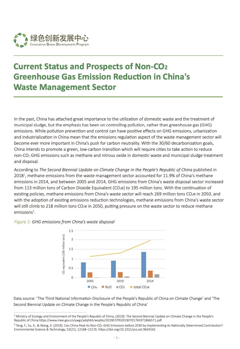 Current Status and Prospects of Non-CO₂ Greenhouse Gas Emission Reduction in China’s Waste Management Sector